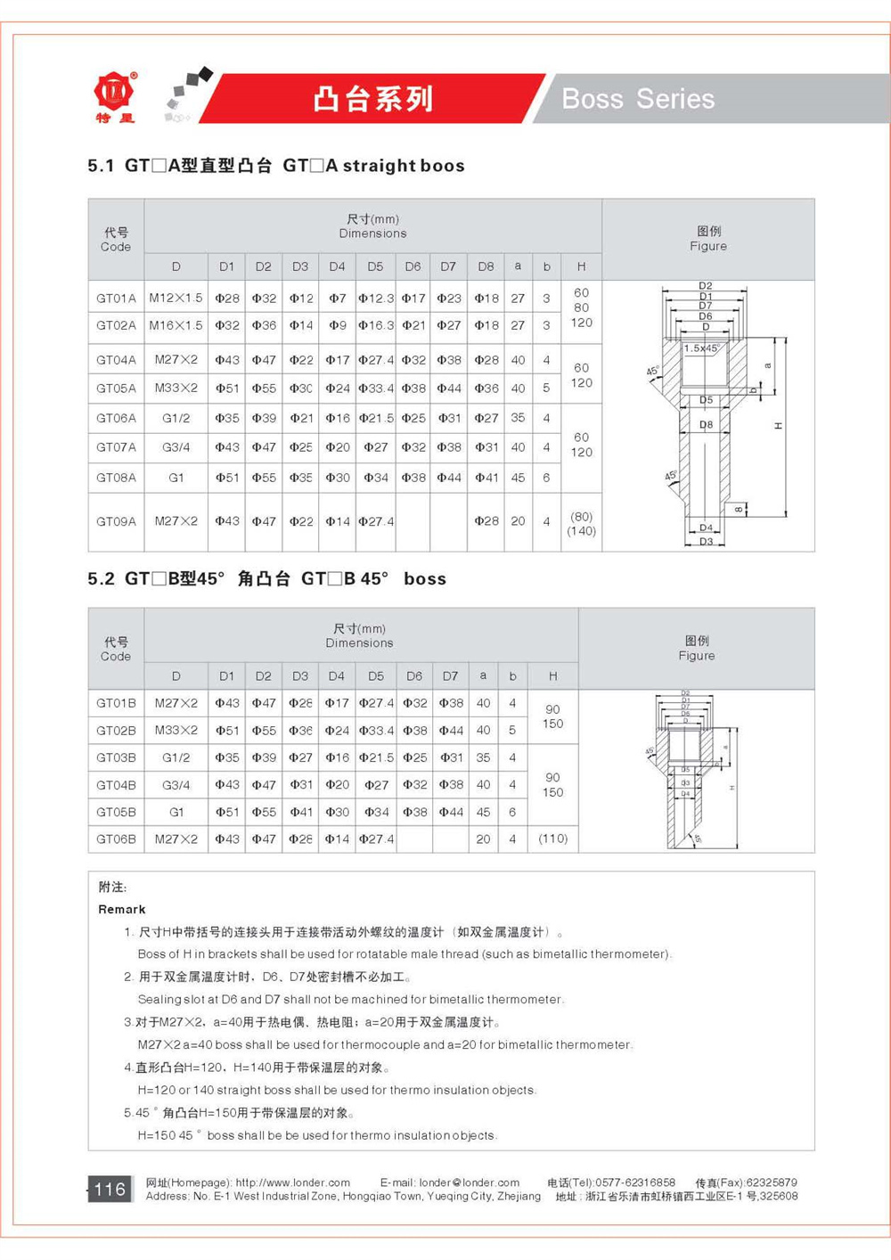 1 樂清倫特 熱電偶熱電阻產(chǎn)品選型樣本_頁面_126.jpg